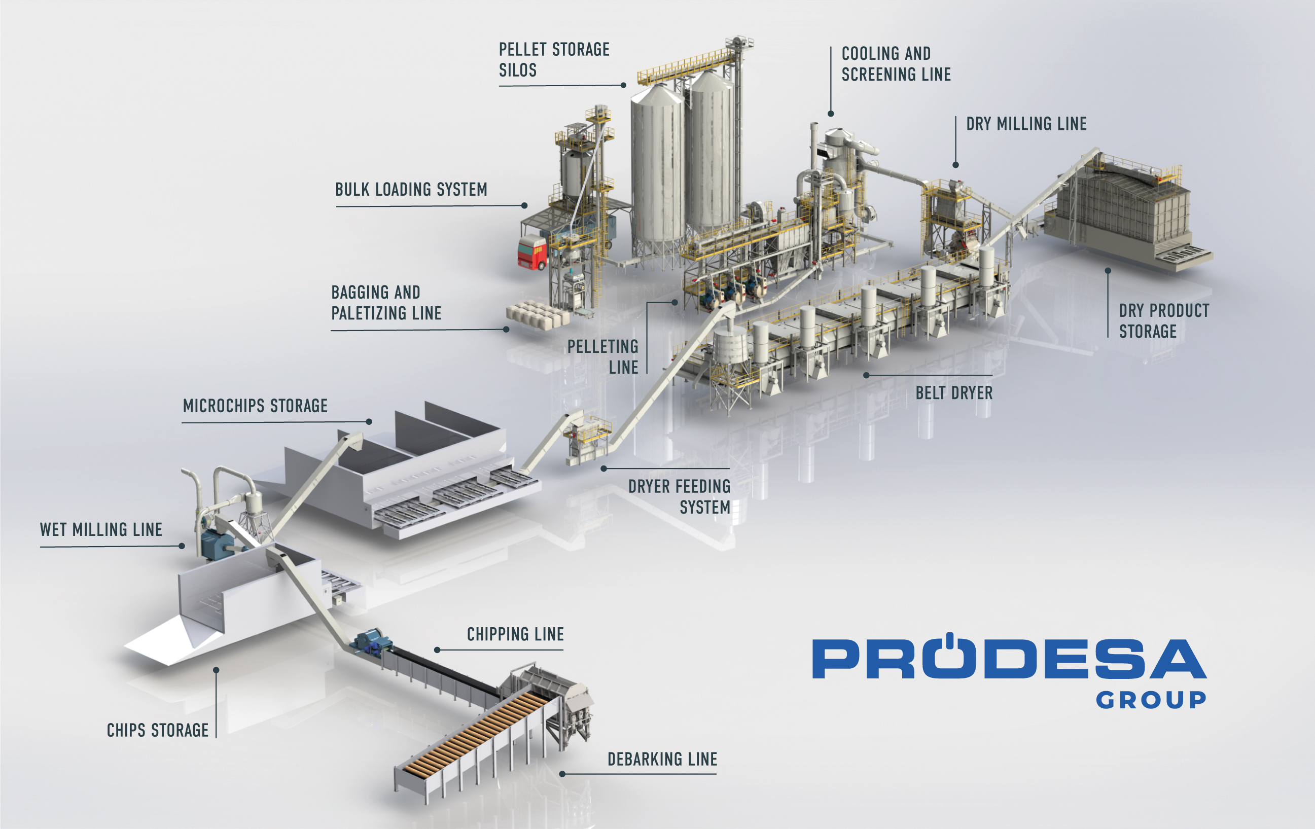 Biomass collection and selection