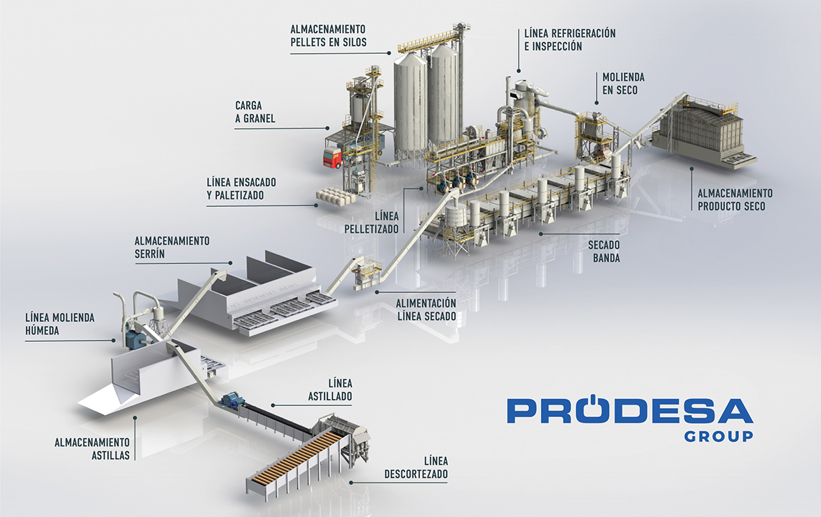Recogida y selección de biomasa